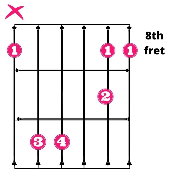 Standard C Minor using barre chords - 8th fret