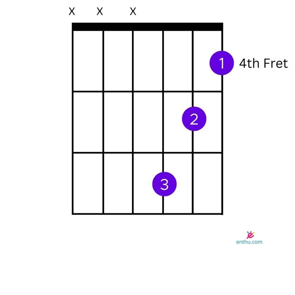 C#m Chord Easy Variation 4