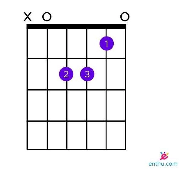 Standard A Minor Guitar Chord