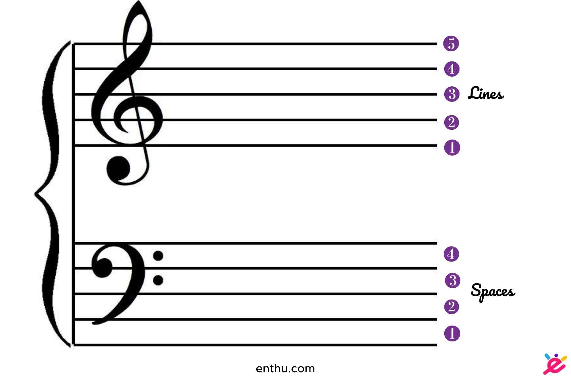 Staff in sheet music