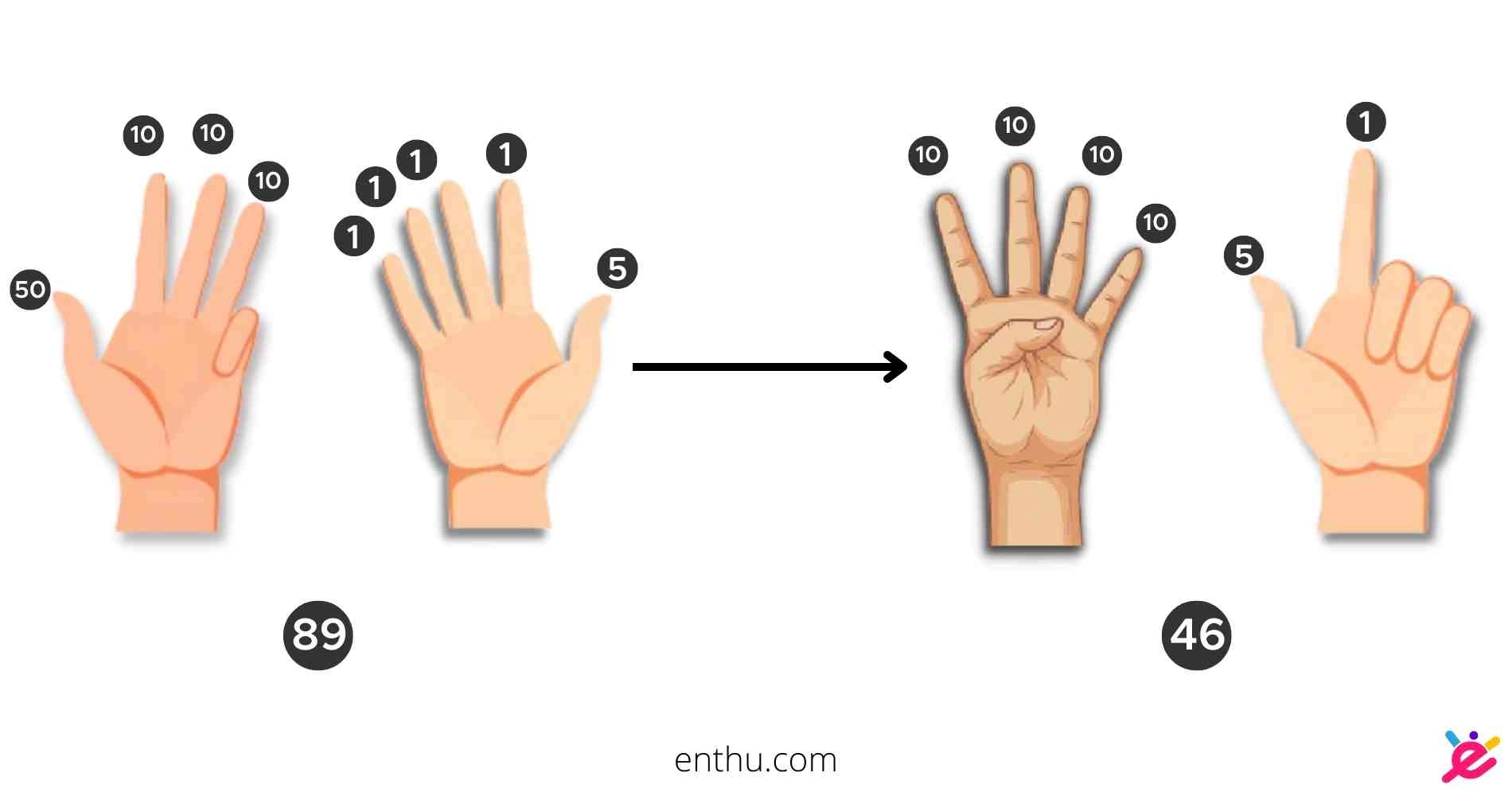 Subtract on fingers