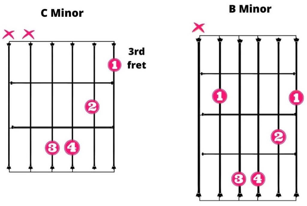 C Minor and B Minor