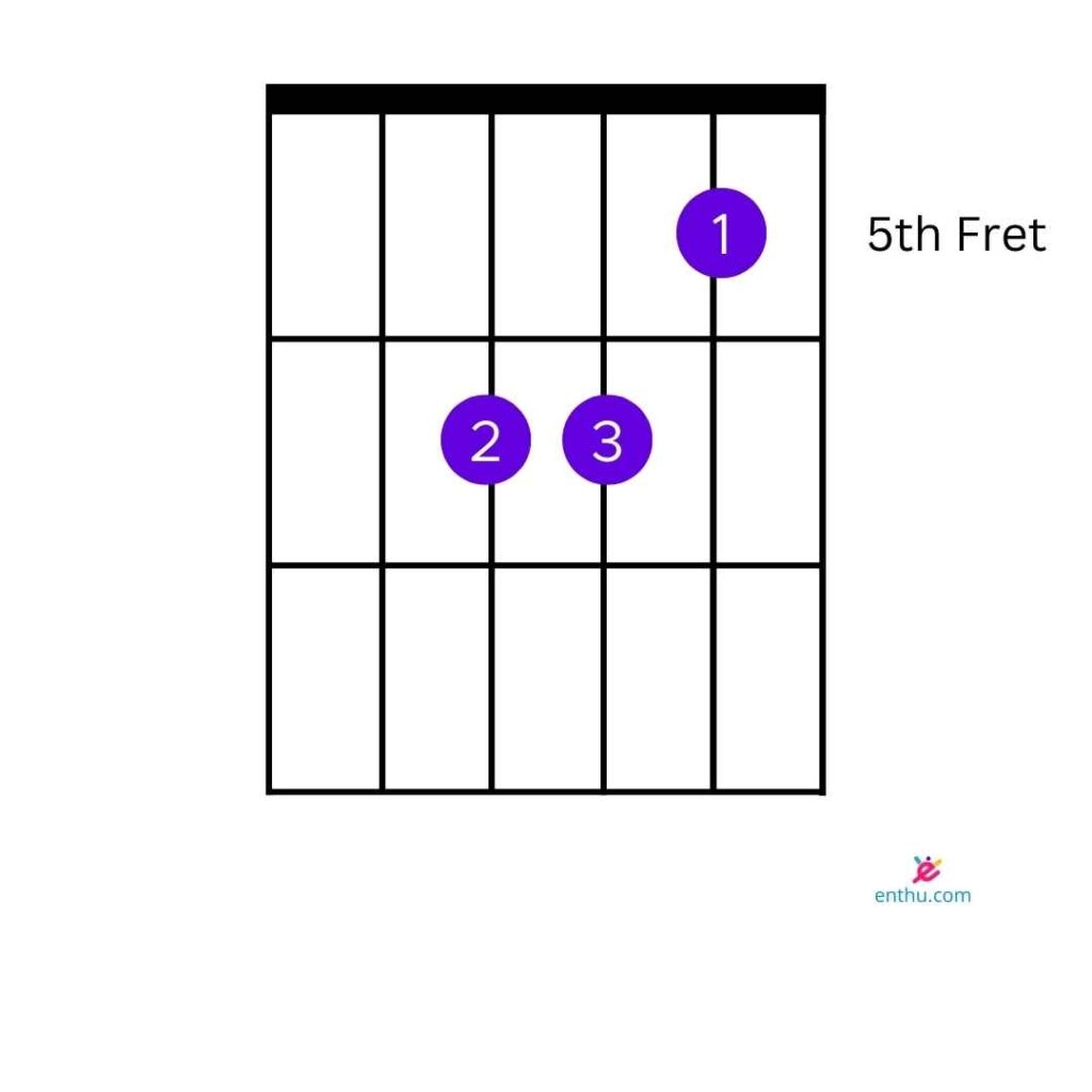 C#m Chord Easy Variation 2