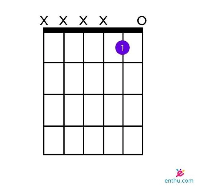 Variation of A Minor Chord