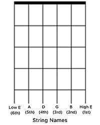 String names on Chord Diagram