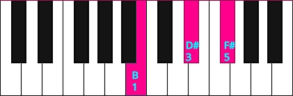 B Major