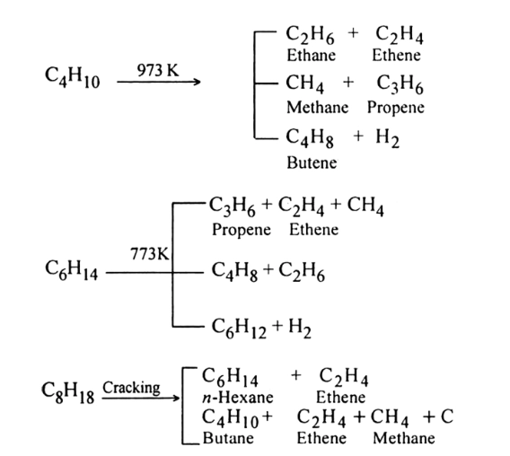 Thermal decomposition or pyrolysis