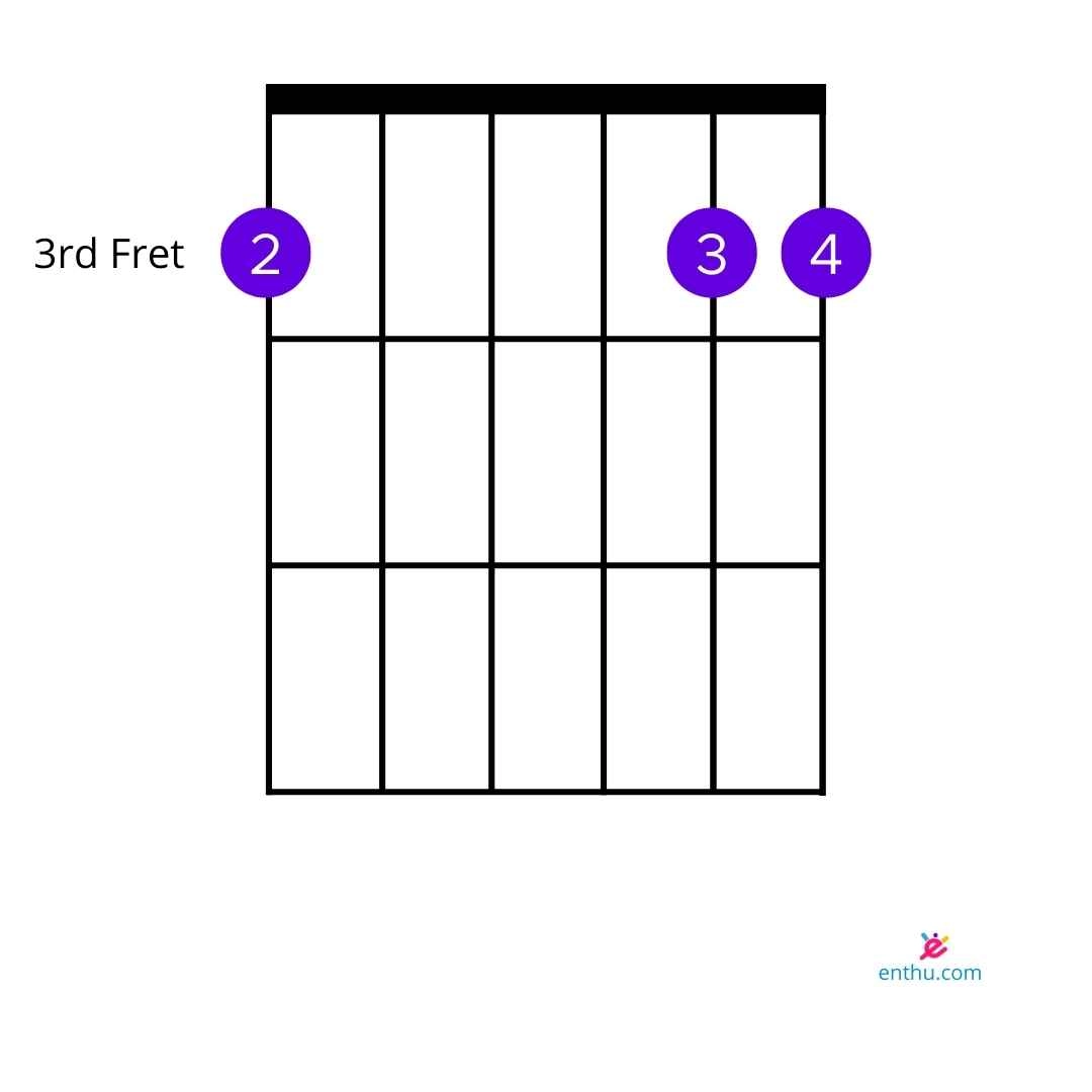 gm variation