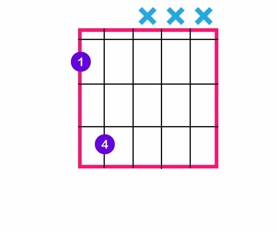 Power Chords With Two Fingers