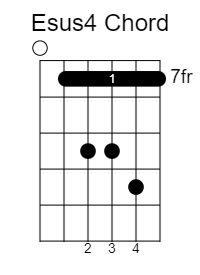 Esus4 Chord Diagram