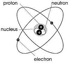 parts of an atom