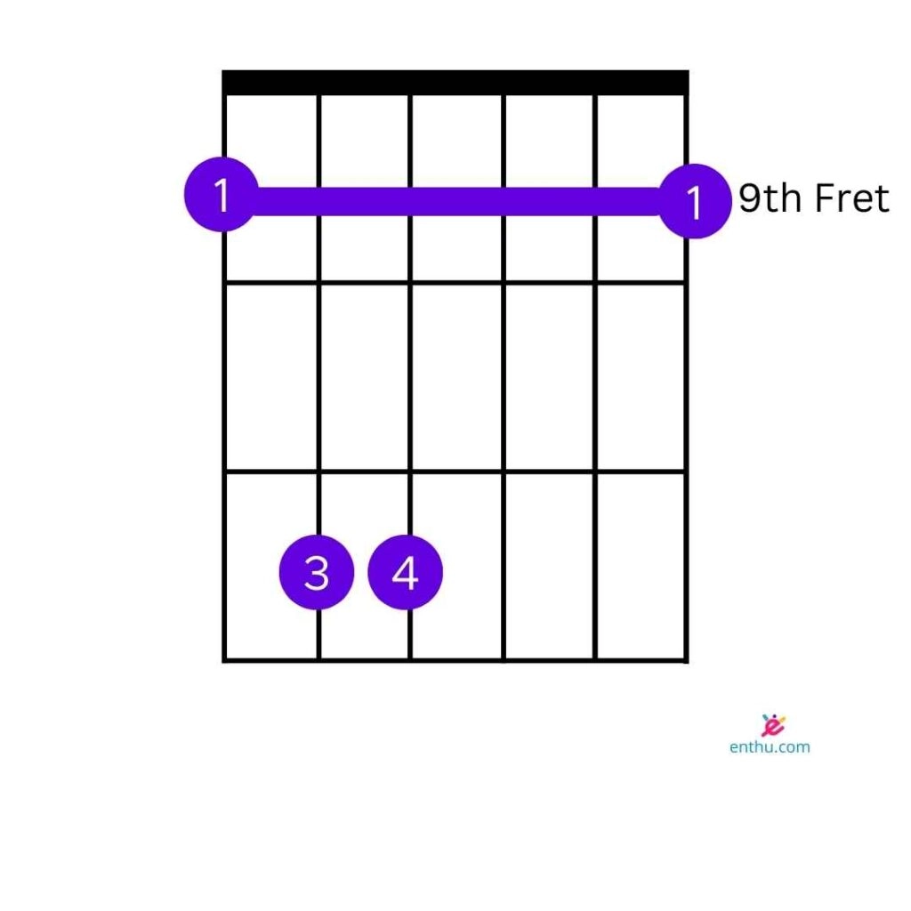 C#m Barre Chord Version 2