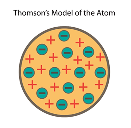 thomson's model of atom