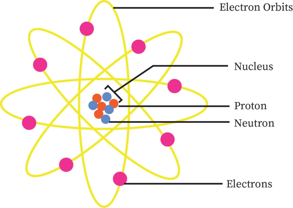 atomic structure