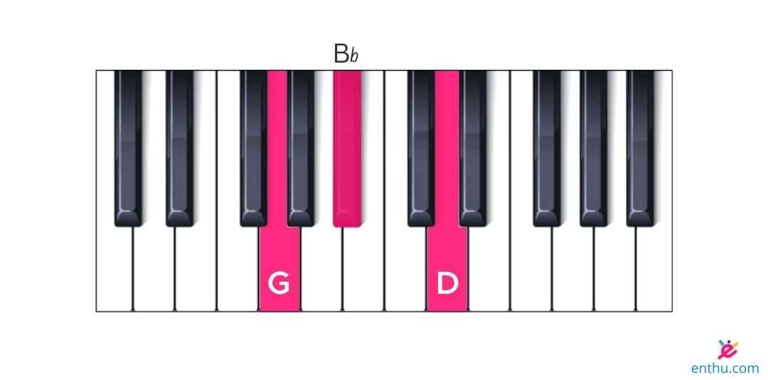 gm piano chord