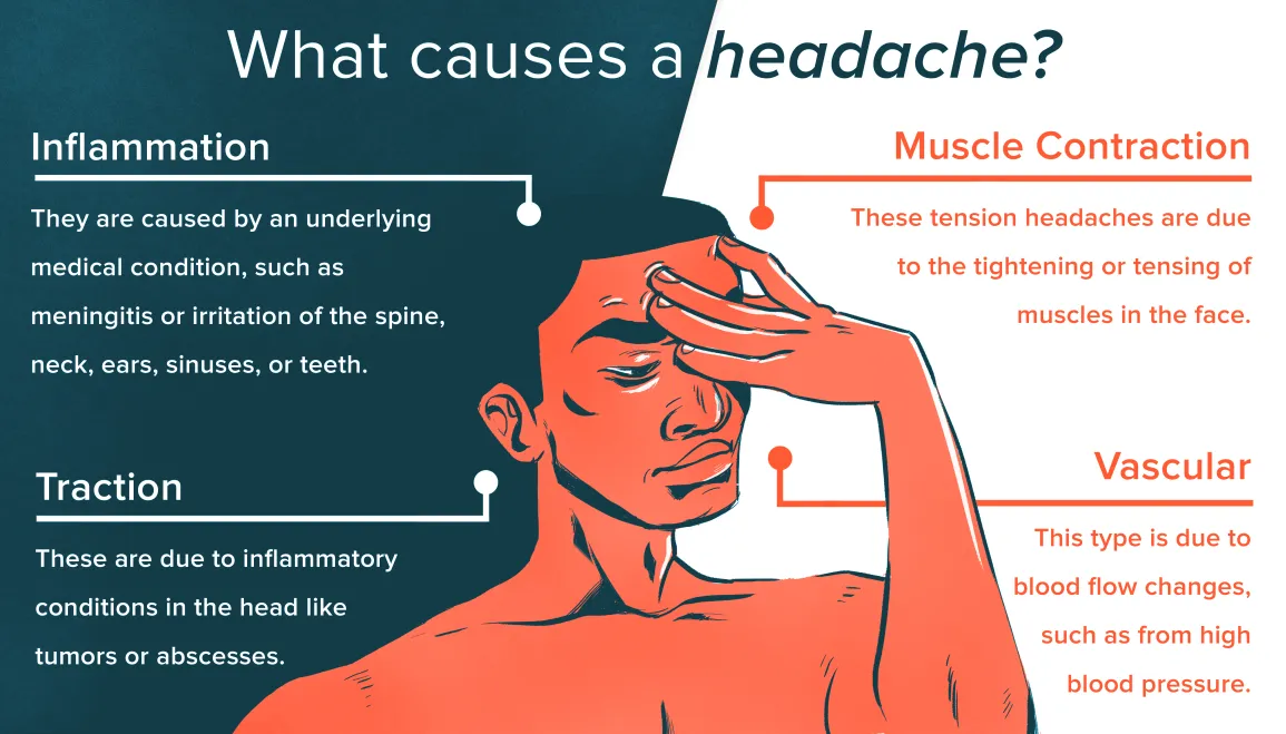 headaches cause