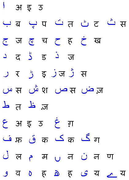 hindi versus urdu