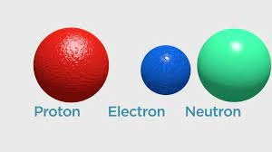 basic structure of an atom