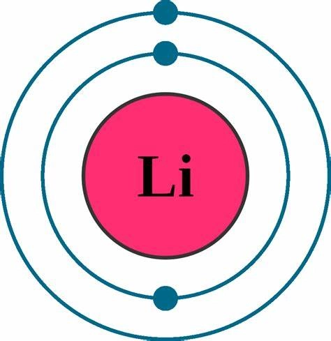 Lithium Electronic Configuration
