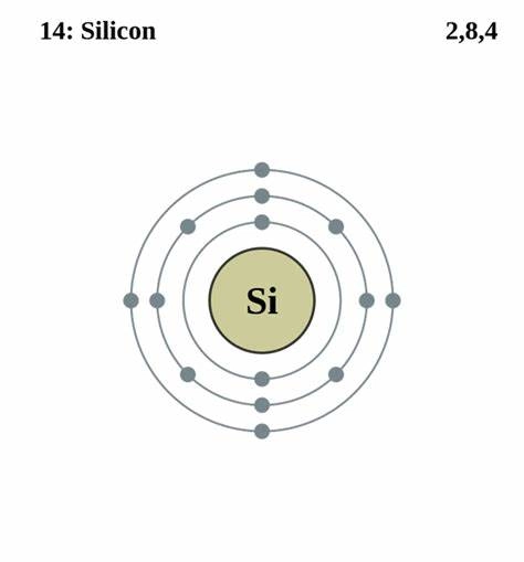 Silicon Electron Configuration & Shell Distribution