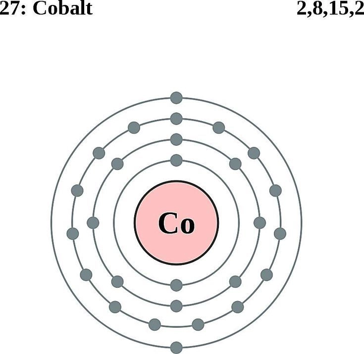 Cobalt Electron Configuration: Distribution of Electrons in Shell