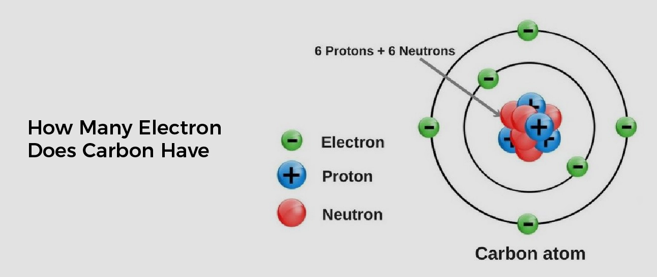 How many Electrons does Carbon Have?