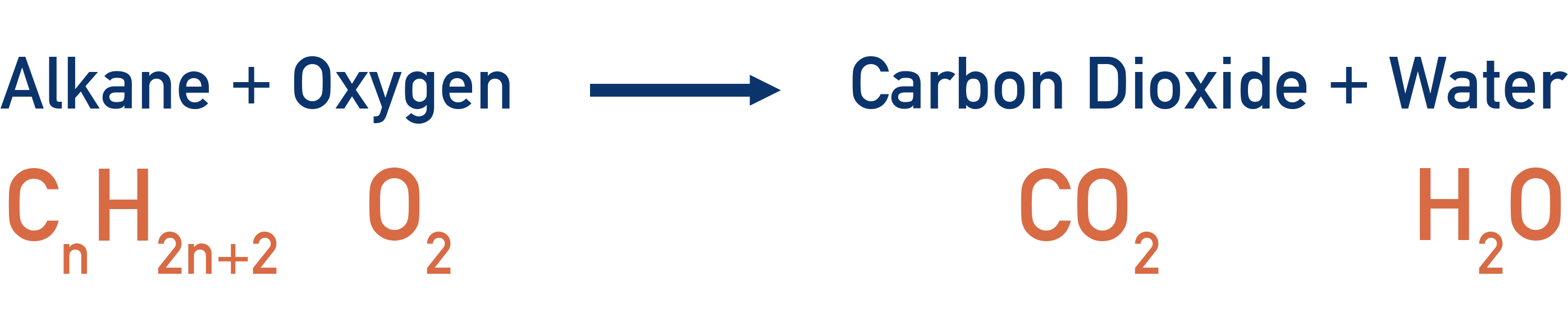 Reactions of Alkanes