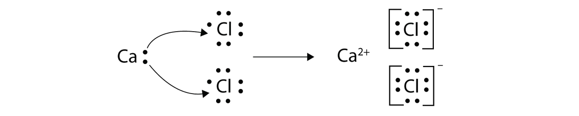 Lewis Structure of Ionic Compounds