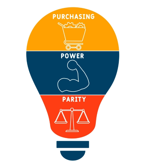 Purchasing Power Parity explained: 7 powerful insights to understand global prices