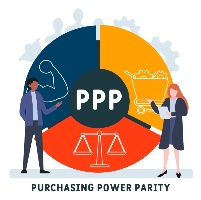 Purchasing Power Parity concept explained with basket of goods
