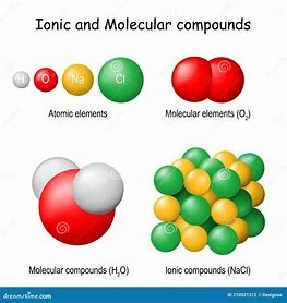 What is a Molecular Compound