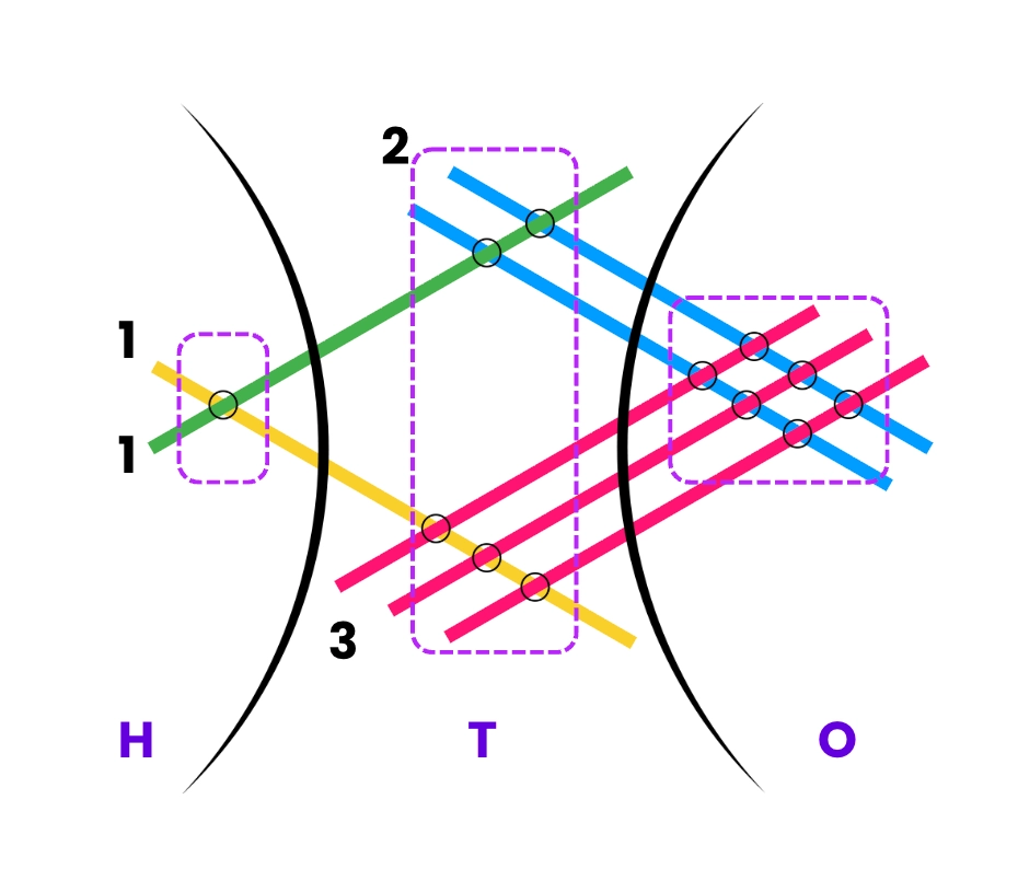 Japanese Multiplication