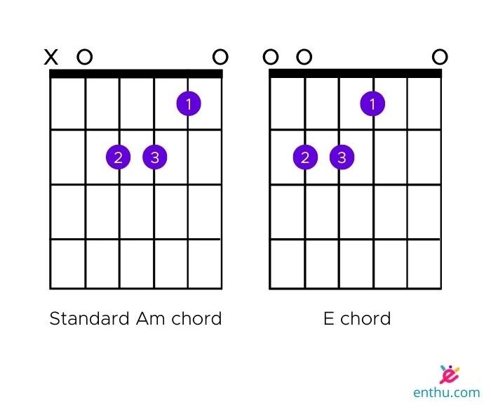 Am chord and E Major chord