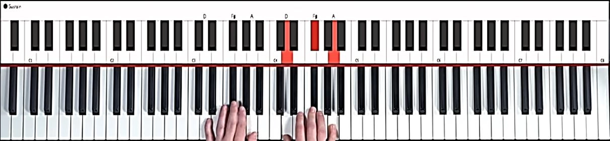 Playing the d Chord