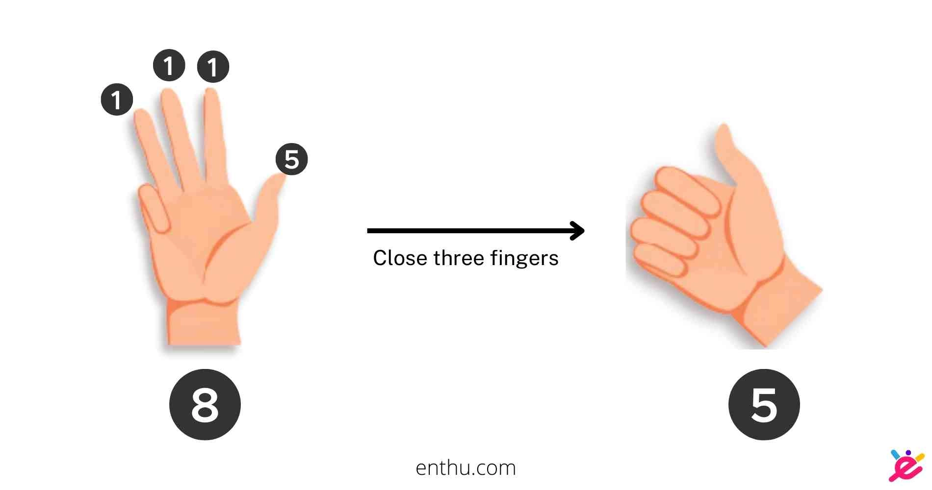 Subtraction in finger abacus