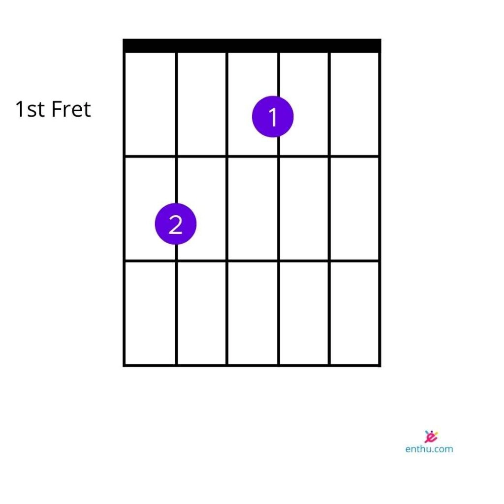 Standard e7 Guitar Chord   