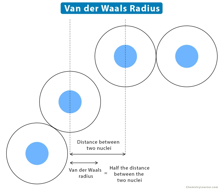 vander waals radius