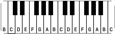 How to Play F Major Triad on Keyboard?