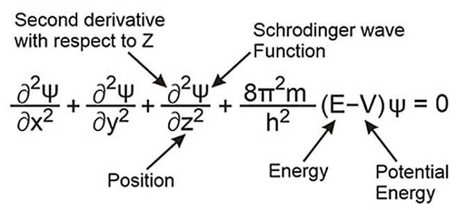 Schrodinger wave equation