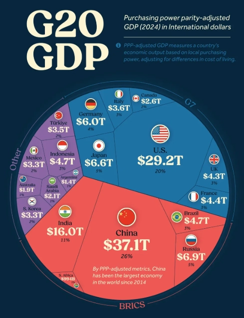 Purchasing power parity real world salary and product comparison