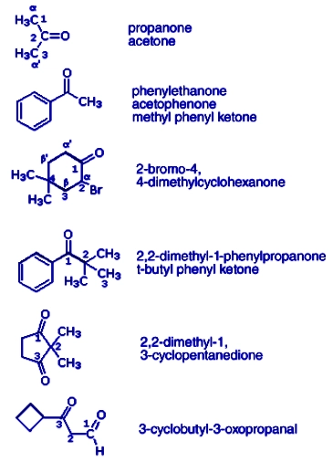 structure of ketones