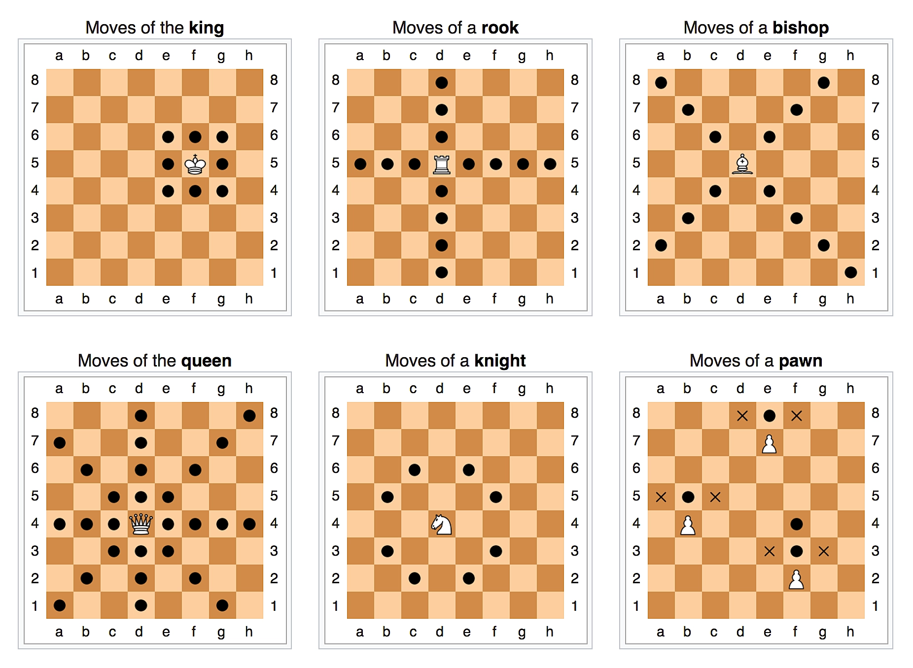 chess strategies for beginners 