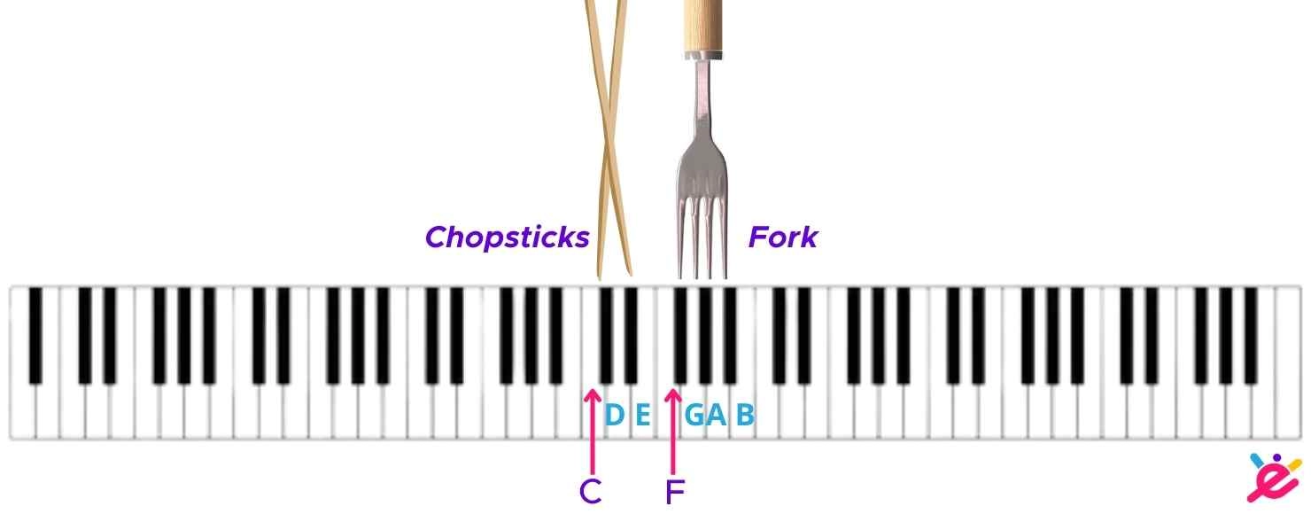 Fork and Chopsticks on Piano