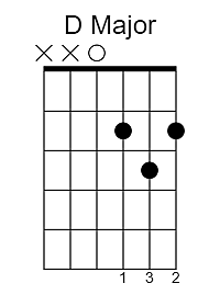 D Major chord chart