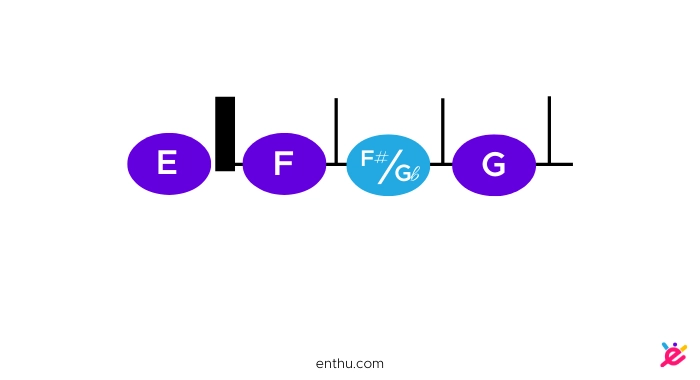 Enharmonic Notes