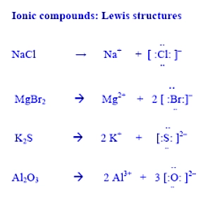 Lewis structure of Ionic compounds