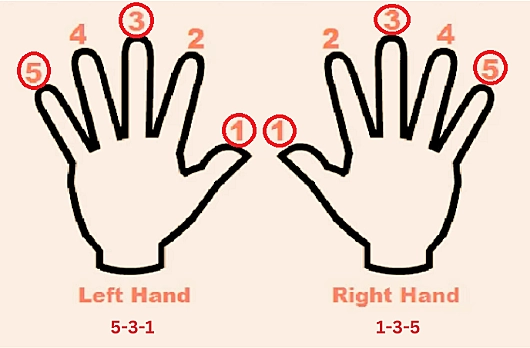 Finger Positioning with Diagram