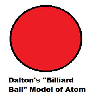 Dalton's model of atom