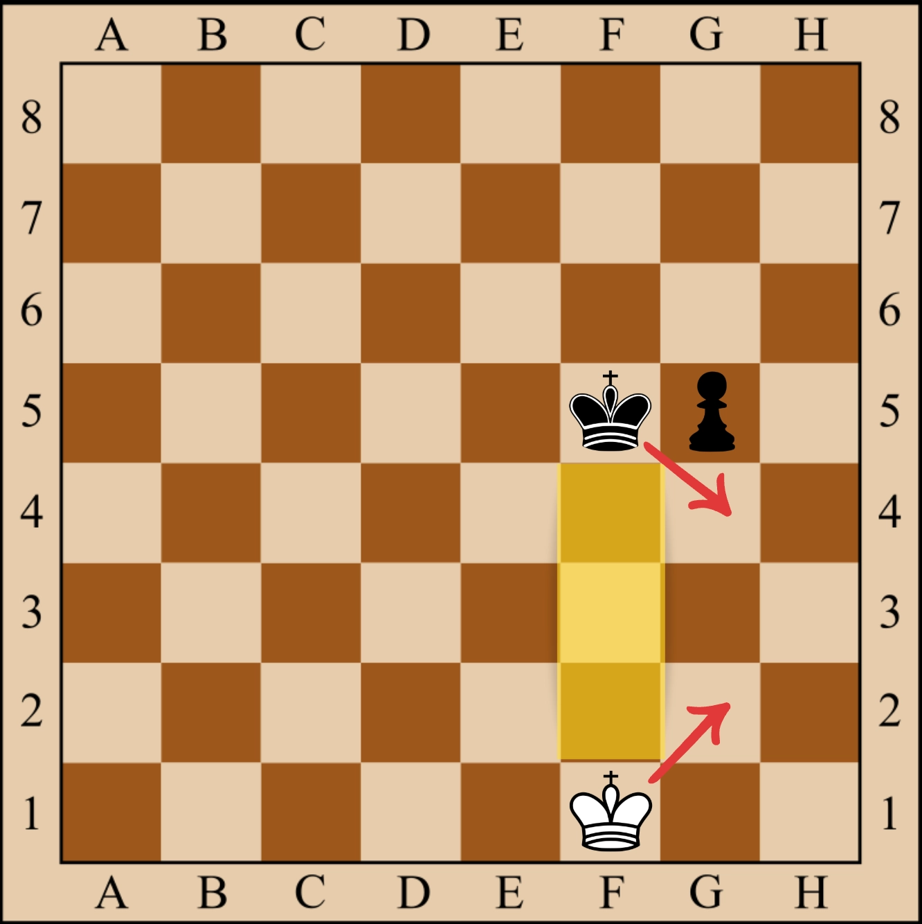 Chess Endgame