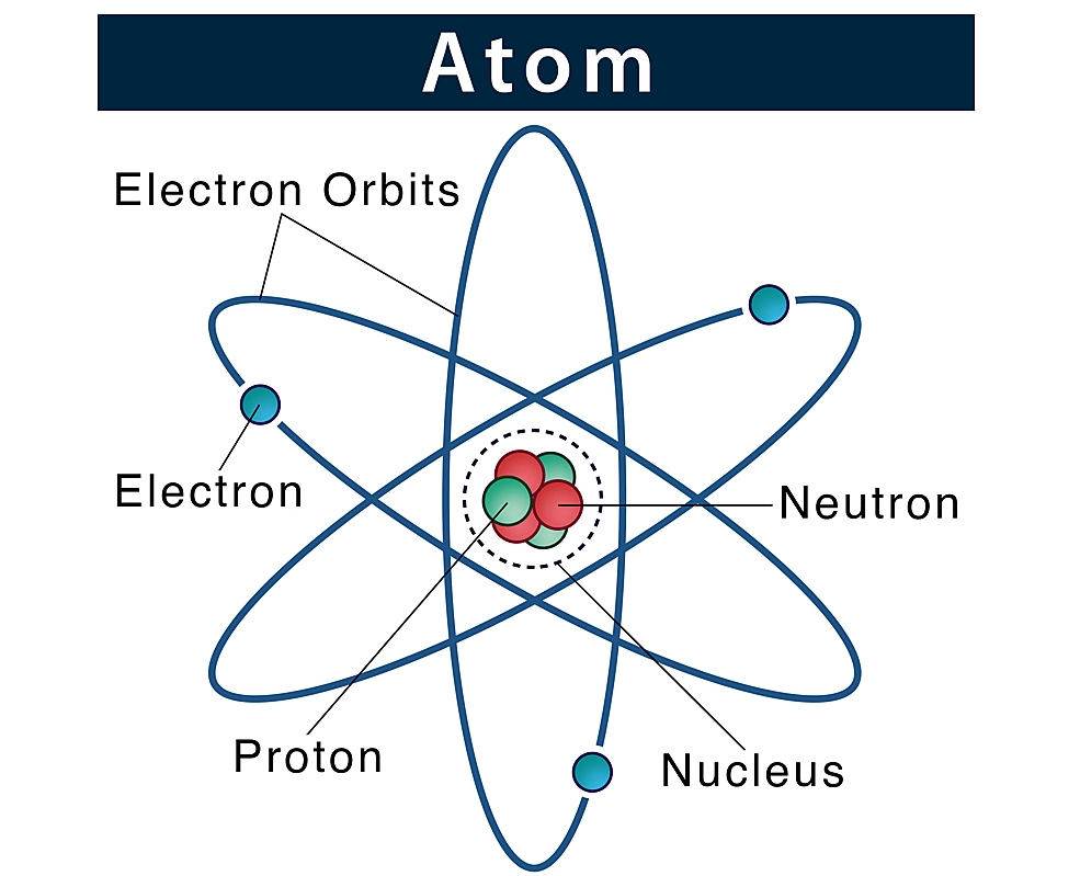 basic structure of an atom